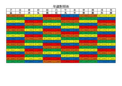 2025 什麼年|年歲對照表